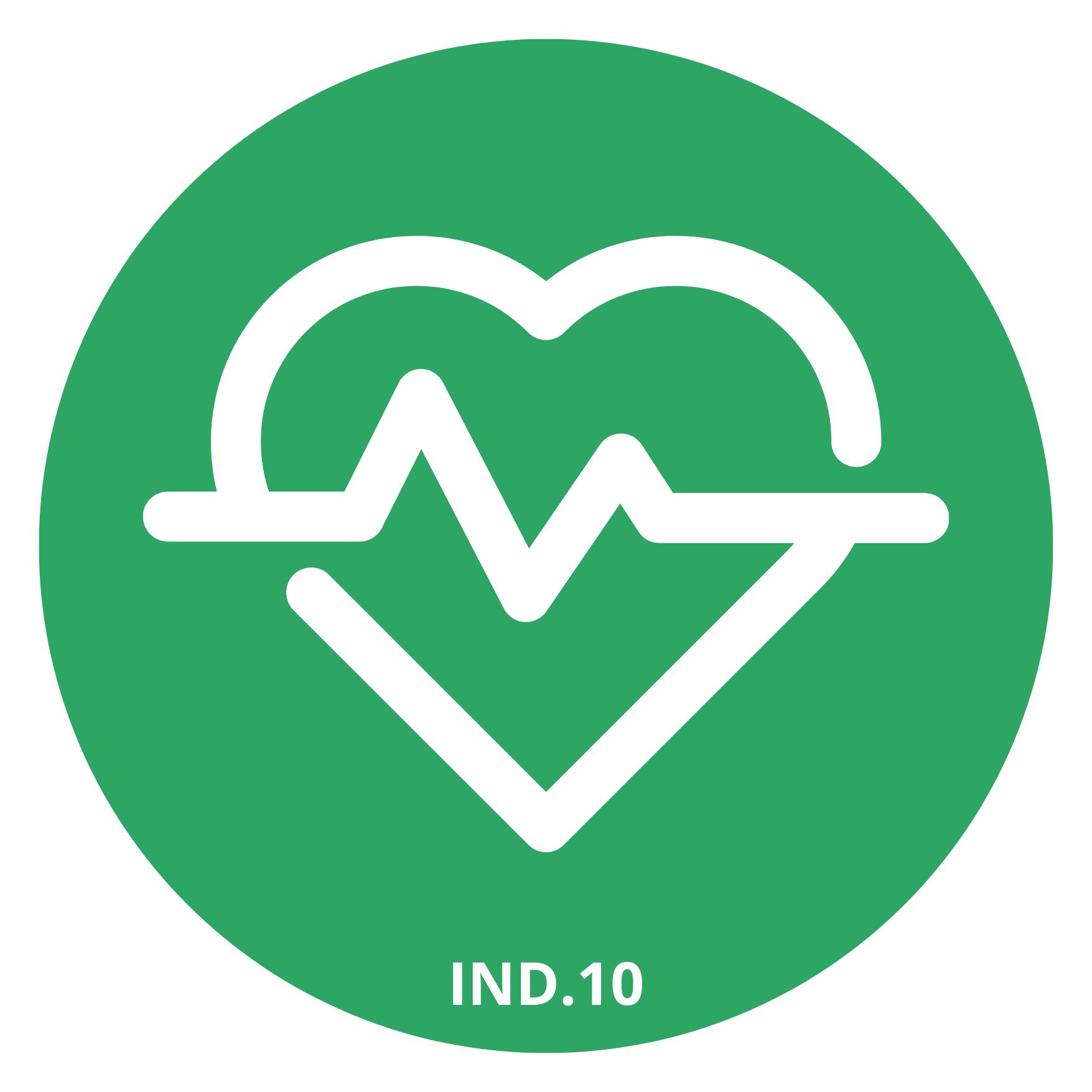 Indicador 10 - Saúde e Bem-Estar